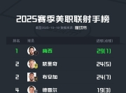 虎扑-包含梅西连续二十场比赛得分超过逆转，篮网挑战极限！的词条