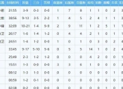 虎扑体育- lol十分钟补刀最高纪录 
